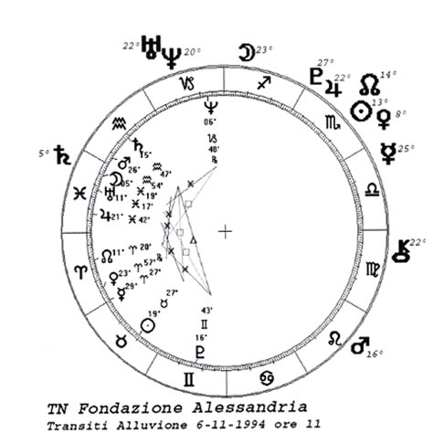 Alessandria della Paglia