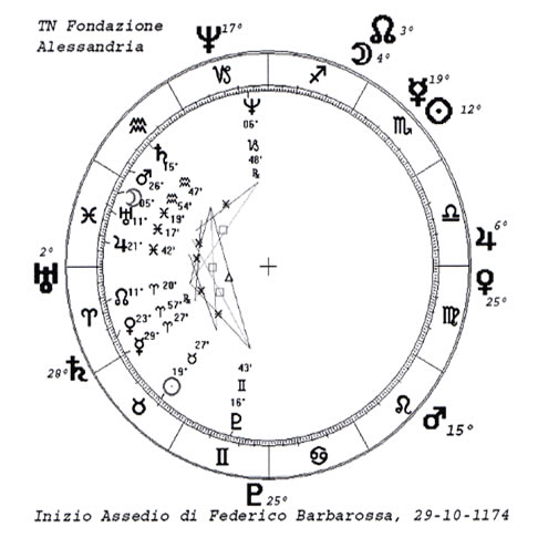 Alessandria della Paglia